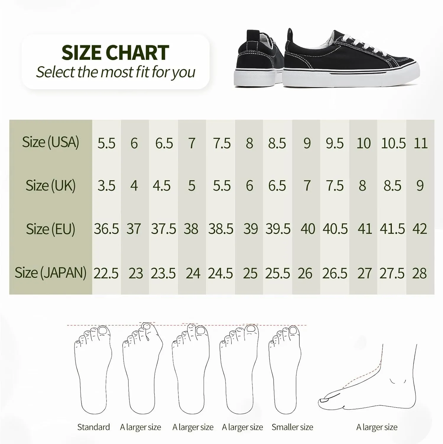 Uoidru Black Sneakers for Women Canvas White Tennis Shoes Women Casual Low Top Skateboard Fashion Sneakers